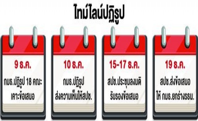 เพื่อไทยค้านเลือกตรงนายกฯ