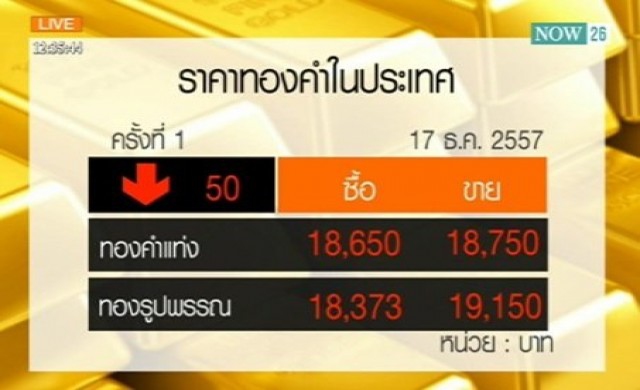 สรุปภาวะซื้อขายหุ้นไทยภาคเช้า 17-12-57