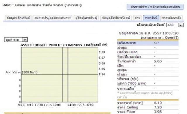 ตลท.ขึ้น SP และ NP หุ้น 'ABC'