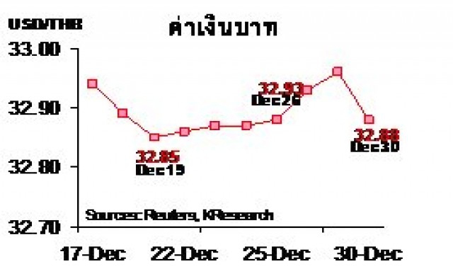 สรุปภาวะตลาดเงินตลาดทุนรายสัปดาห์ วันที่ 29-30 ธ.ค.57