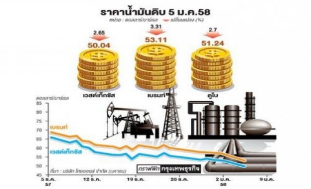 ปตท.สผ.รื้อลงทุน5โครงการใหม่