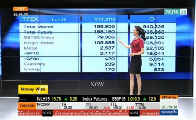 สรุปภาวะซื้อขายตลาดอนุพันธ์ 8-1-58