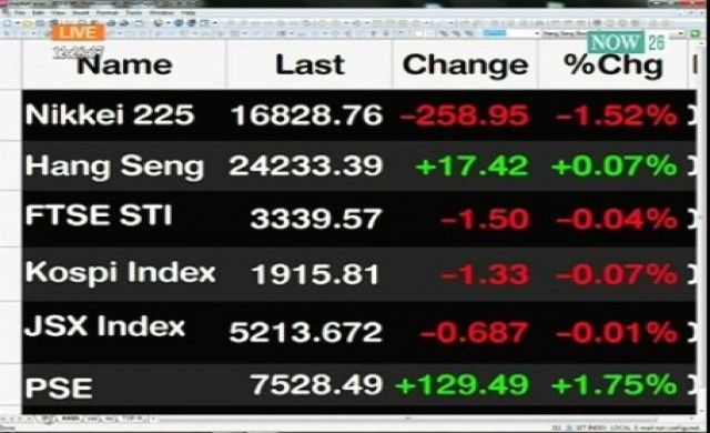 สรุปภาวะซื้อขายหุ้นไทยภาคเช้า 14-1-58