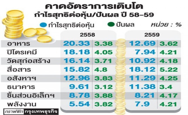 ชี้สิ้นยุคทองธุรกิจน้ำมัน คาดปีนี้กำไรวูบ3.8หมื่นล.