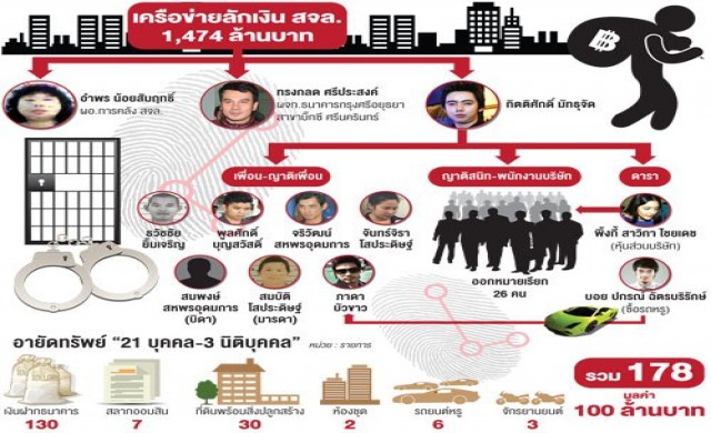 ผ่ากลโกงล้วงเงินสจล.พันล้าน
