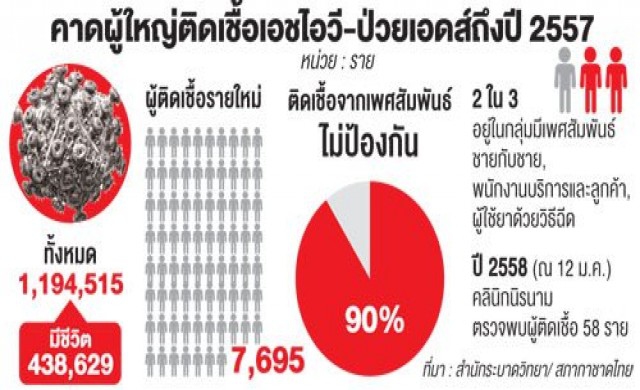 บทเรียน'ผู้ป่วยเอดส์'กับ'ชุมชน'