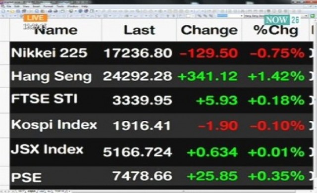 สรุปภาวะซื้อขายหุ้นไทยภาคเช้า 21-1-58