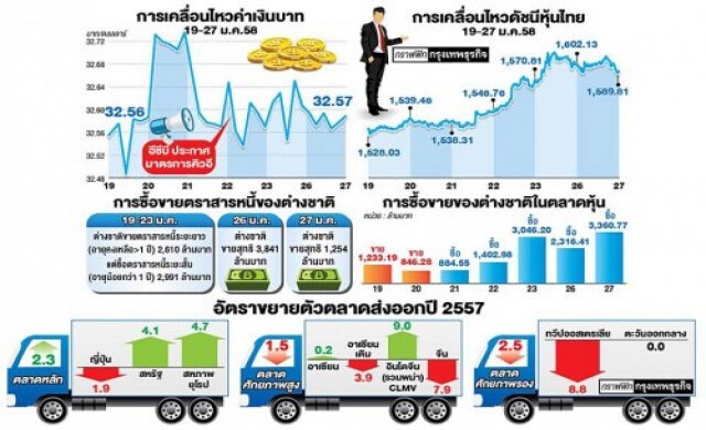สั่งจับตาทุนไหลเข้า-เก็งกำไรบาท