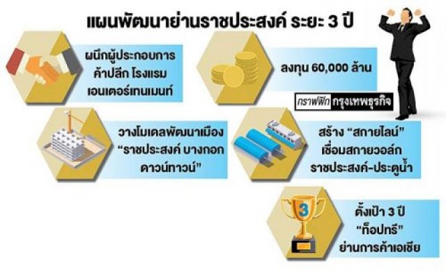 ปั้น'บางกอกดาวน์ทาวน์'ค้าปลีกพลิกสุขุมวิทฮับชอปปิง