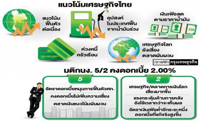 กนง.เมินงัด'ดอกเบี้ย'คุมบาท