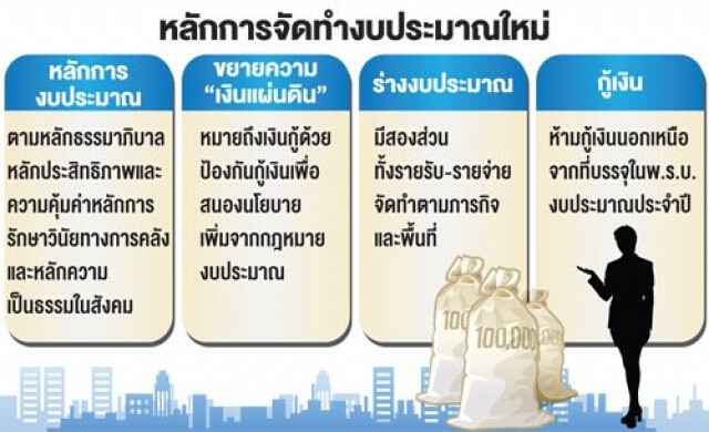เปิดร่างรธน.คุม'ประชานิยม'
