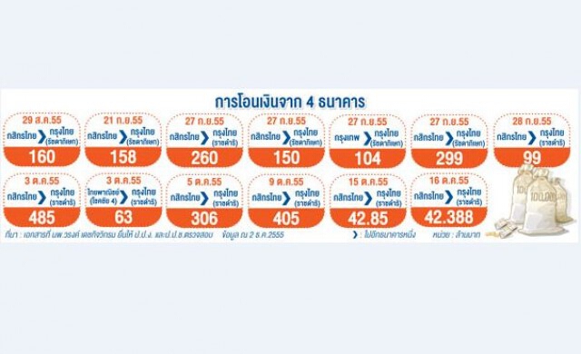 ย้อนรอยปม'จีทูจีฉาว' บทเรียนราชการสนองการเมือง