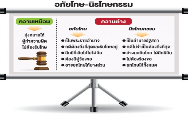 'อภัยโทษ'ทางเลือกสู่ปรองดอง ความแตกต่างจากนิรโทษกรรม