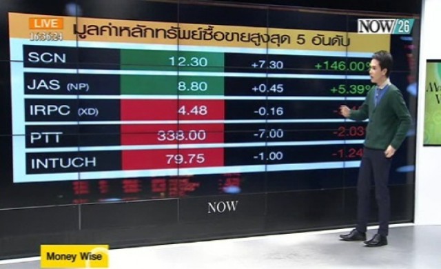 สรุปภาวะซื้อขายตลาดหุ้นไทยภาคบ่าย 23-2-58
