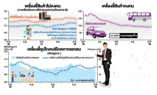 ธปท.ชี้เศรษฐกิจฟื้นช้ากว่าคาด