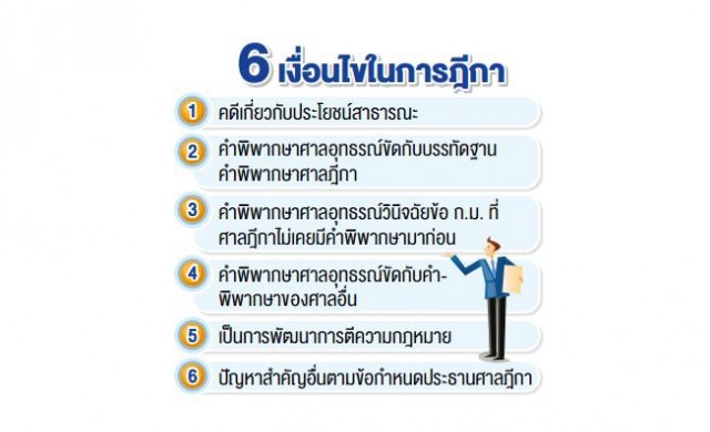 'ฎีกา'สู้คดี-ศาลต้องอนุญาต พลิกโฉมระบบยุติธรรมไทย