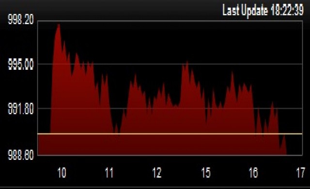 TFEX REPORT 17 มีนาคม 2558 