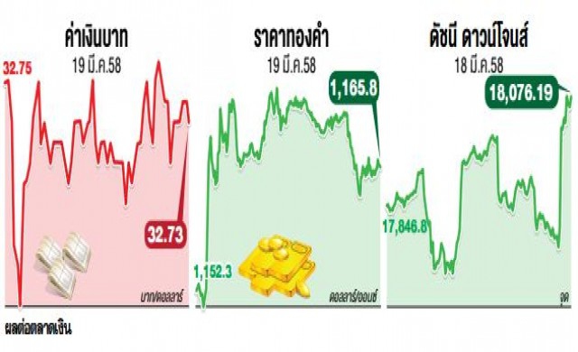 เฟดชี้จังหวะขึ้นดอกเบี้ย