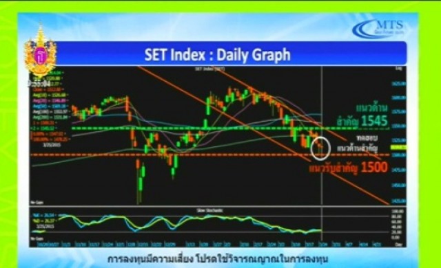 ทิศทางตลาดอนุพันธ์ภาคเช้า 26-3-58    