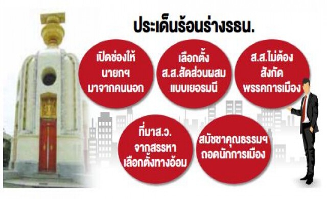 โฟกัส 'ปมร้อน' ร่างรัฐธรรมนูญ สปช.เรียงคิวชำแหละสัปดาห์นี้