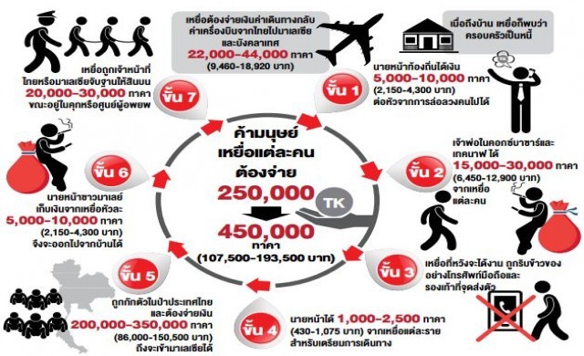 'วิกฤติมนุษยธรรม' ชะตากรรมชาวโรฮิงญา 