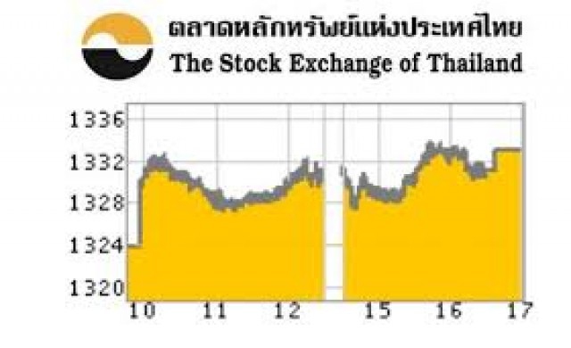 พอร์ตลงทุนต่างชาติขายสุทธิ 472 ลบ. 