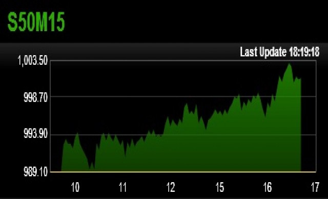 TFEX REPORT 8 พฤษภาคม 2558 