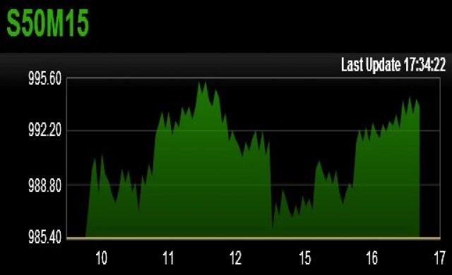 TFEX REPORT 13 พฤษภาคม 2558 