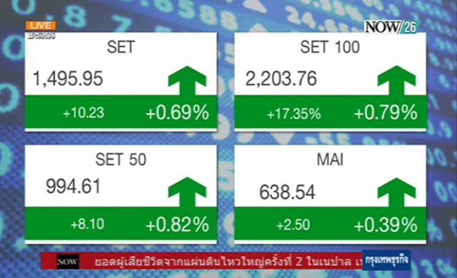 สรุปภาพรวมตลาดหุ้น 13-5-58