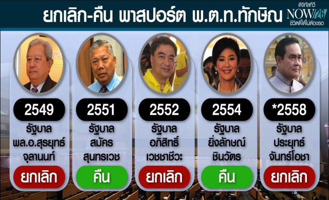 ย้อนรอย 'ยกเลิก-คืน' พาสปอร์ตพ.ต.ท.ทักษิณ 