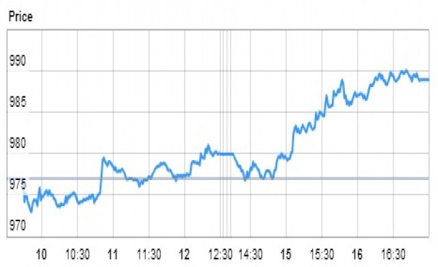 TFEX REPORT 5 มิถุนายน 2558 