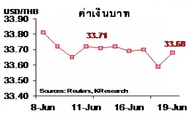 สรุปภาวะตลาดเงินตลาดทุนรายสัปดาห์ วันที่ 15-19 มิ.ย.2558
