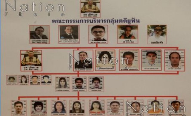 อสส.สั่งฟ้อง '164ผู้ต้องหาคดียูฟัน' ผิดพรบ.อาชญากรรมข้ามชาติ