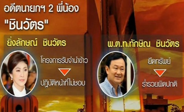 เบื้องลึก 'พรรคสีเขียว' คสช.รูดม่าน 'ตระกูลชิน'?