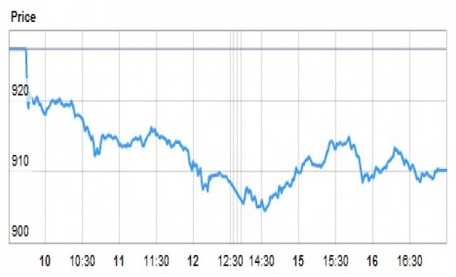 TFEX REPORT 27 กรกฎาคม 2558 