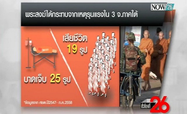 ศรัทธา'พระสงฆ์'กลางไฟใต้