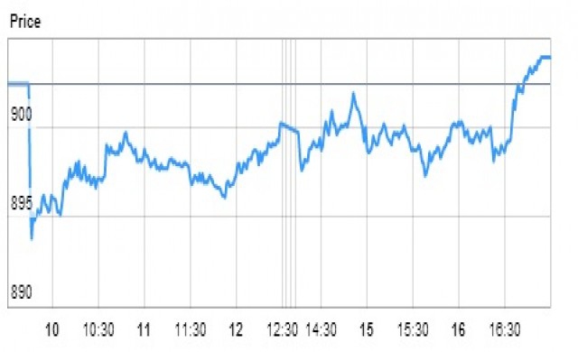 TFEX REPORT 10 กันยายน 2558 