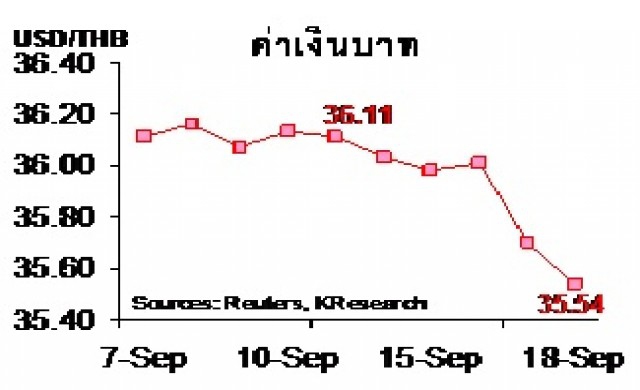 Money and Stock Market Review วันที่ 14-18 กันยายน 2558