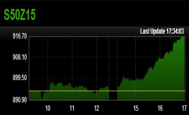 TFEX REPORT 2 พฤศจิกายน 2558