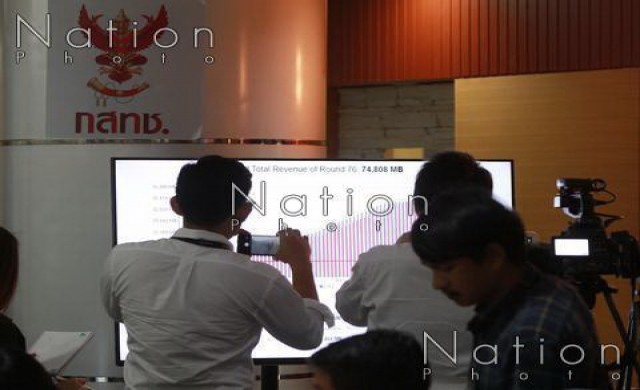 ประมูลคลื่น 900MHz รอบที่ 74