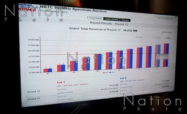 ประมูลคลื่น 900MHz รอบที่ 82 