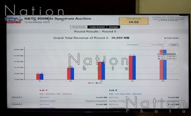 ประมูลคลื่น 900MHz รอบที่ 89