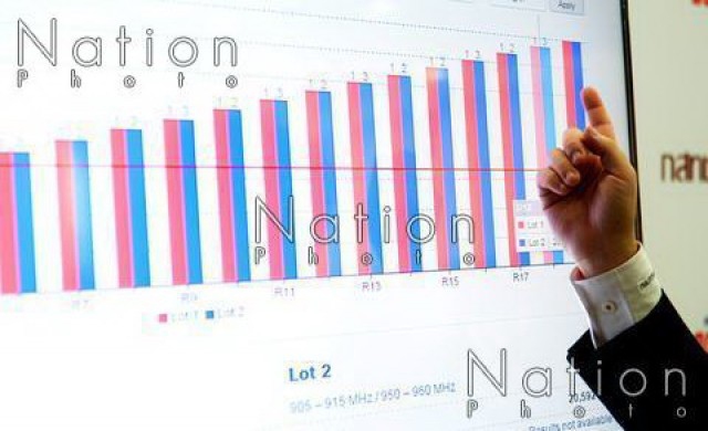 ประมูลคลื่น 900MHz รอบที่ 162