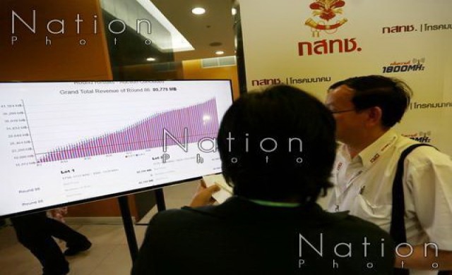ประมูลคลื่น 900MHz รอบที่ 173