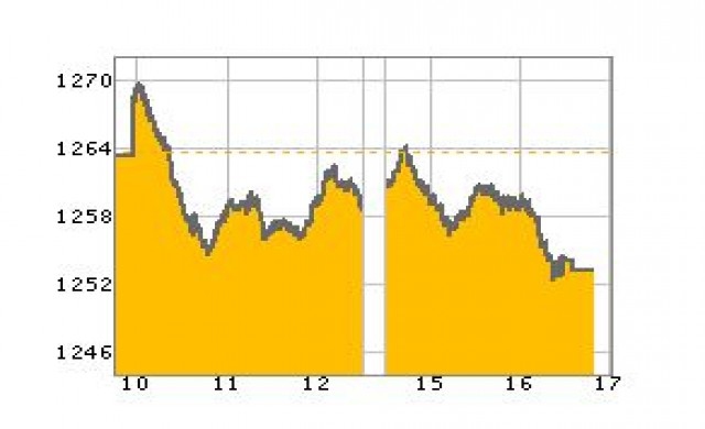 หุ้นไทยปิดร่วง10.07จุด