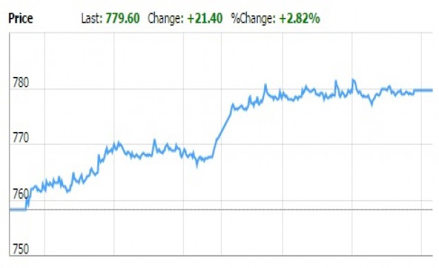 TFEX REPORT 19 มกราคม 2559 