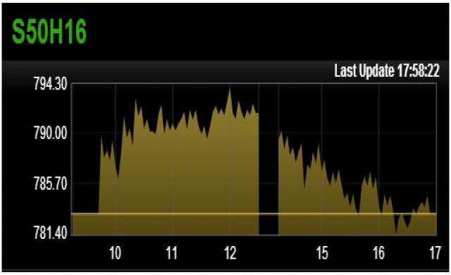 TFEX REPORT 25 มกราคม 2559