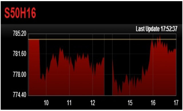 TFEX REPORT 26 มกราคม 2559