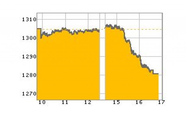 หุ้นไทยปิดร่วงแรง24.00จุด