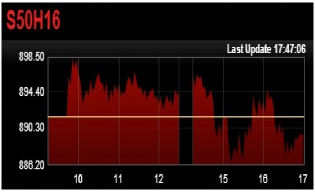 TFEX REPORT 4 มีนาคม 2559